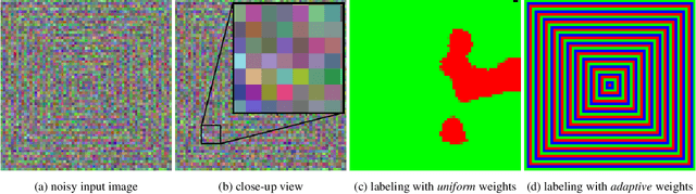 Figure 2 for Assignment Flows for Data Labeling on Graphs: Convergence and Stability
