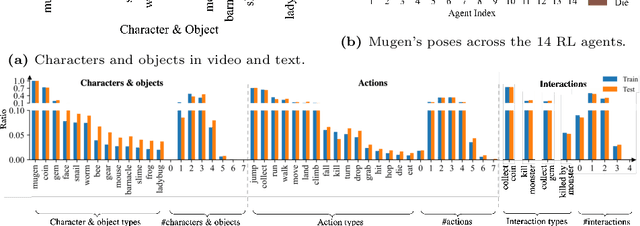 Figure 3 for MUGEN: A Playground for Video-Audio-Text Multimodal Understanding and GENeration