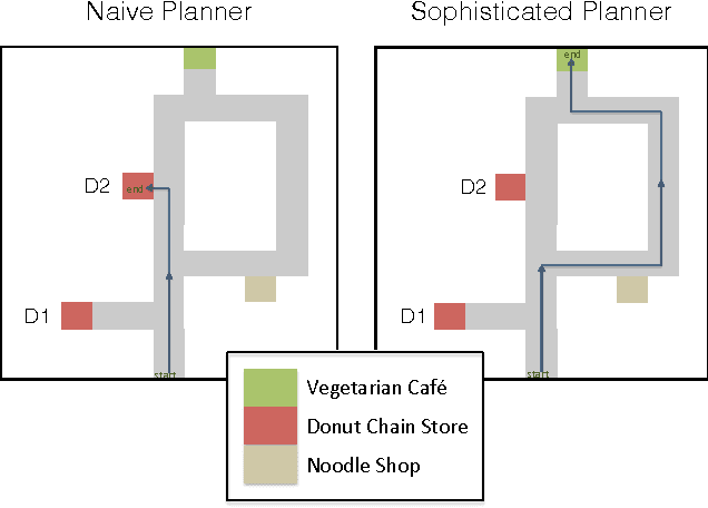 Figure 1 for Learning the Preferences of Ignorant, Inconsistent Agents