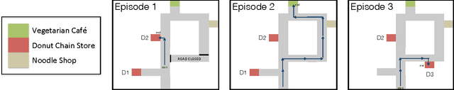 Figure 4 for Learning the Preferences of Ignorant, Inconsistent Agents