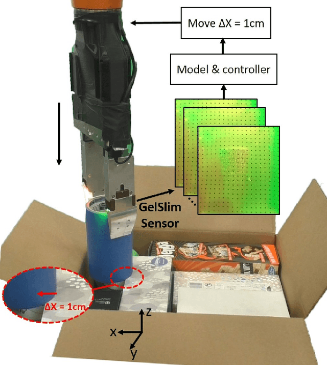 Figure 1 for Tactile-Based Insertion for Dense Box-Packing