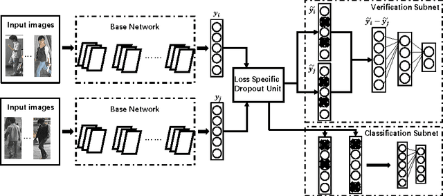 Figure 1 for Deep Transfer Learning for Person Re-identification