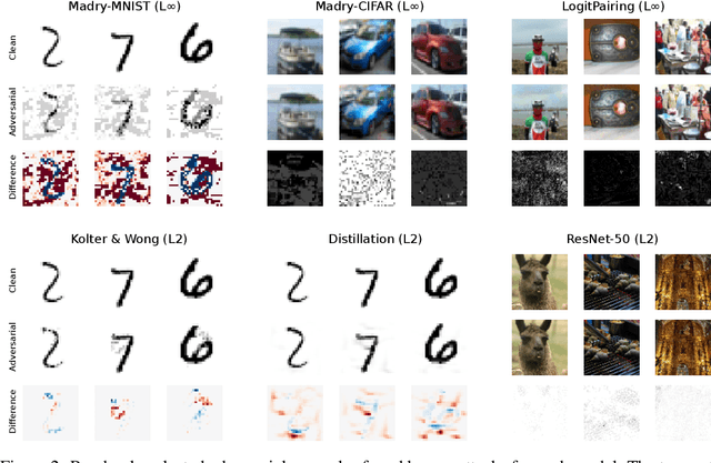 Figure 3 for Accurate, reliable and fast robustness evaluation