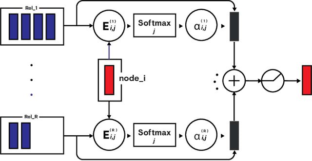 Figure 1 for Relational Graph Attention Networks