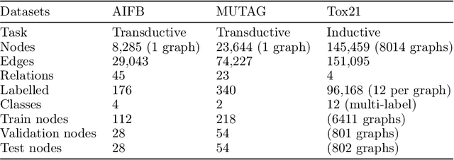 Figure 2 for Relational Graph Attention Networks