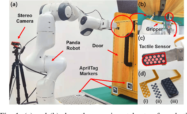 Figure 1 for Sim-to-Real Transfer for Robotic Manipulation with Tactile Sensory