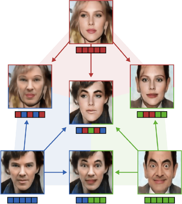 Figure 1 for Learning Disentangled Representations via Independent Subspaces