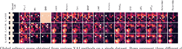 Figure 3 for Scrutinizing XAI using linear ground-truth data with suppressor variables