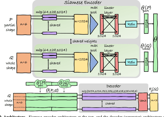 Figure 1 for The Whole Is Greater Than the Sum of Its Nonrigid Parts