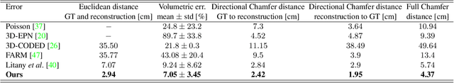 Figure 2 for The Whole Is Greater Than the Sum of Its Nonrigid Parts