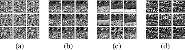Figure 1 for ARCADE: Adversarially Regularized Convolutional Autoencoder for Network Anomaly Detection