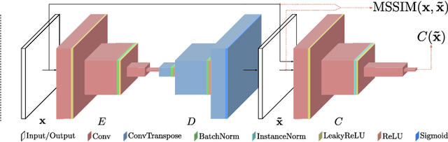 Figure 3 for ARCADE: Adversarially Regularized Convolutional Autoencoder for Network Anomaly Detection