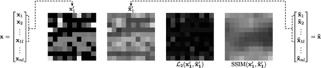 Figure 4 for ARCADE: Adversarially Regularized Convolutional Autoencoder for Network Anomaly Detection