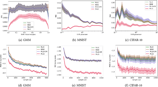 Figure 1 for A Unified View of Label Shift Estimation