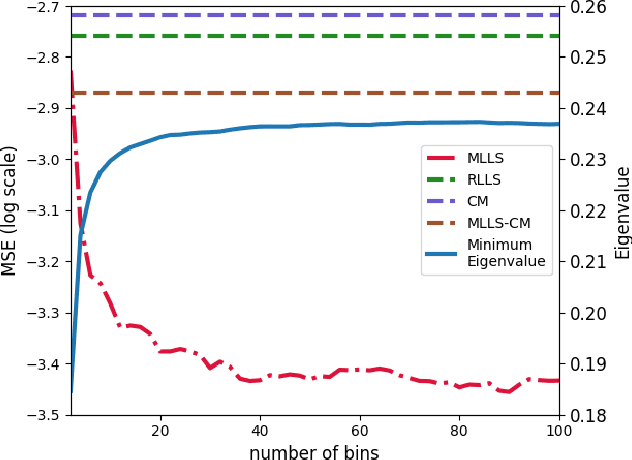 Figure 2 for A Unified View of Label Shift Estimation