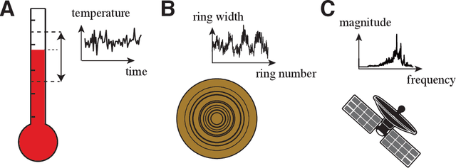 Figure 1 for Feature-based time-series analysis