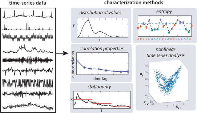 Figure 2 for Feature-based time-series analysis