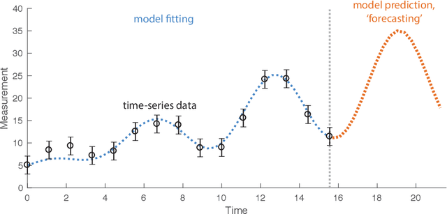 Figure 3 for Feature-based time-series analysis