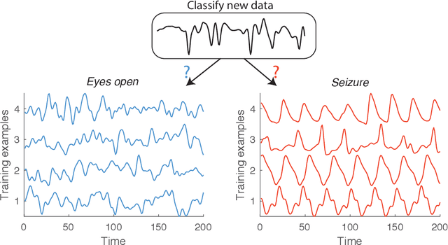 Figure 4 for Feature-based time-series analysis