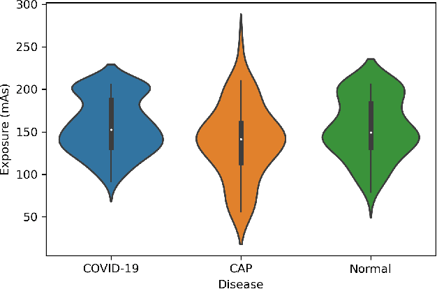 Figure 2 for COVID-CT-MD: COVID-19 Computed Tomography (CT) Scan Dataset Applicable in Machine Learning and Deep Learning