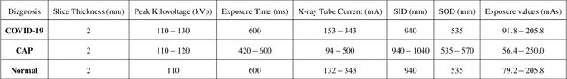 Figure 3 for COVID-CT-MD: COVID-19 Computed Tomography (CT) Scan Dataset Applicable in Machine Learning and Deep Learning