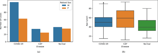 Figure 4 for COVID-CT-MD: COVID-19 Computed Tomography  Scan Dataset Applicable in Machine Learning and Deep Learning