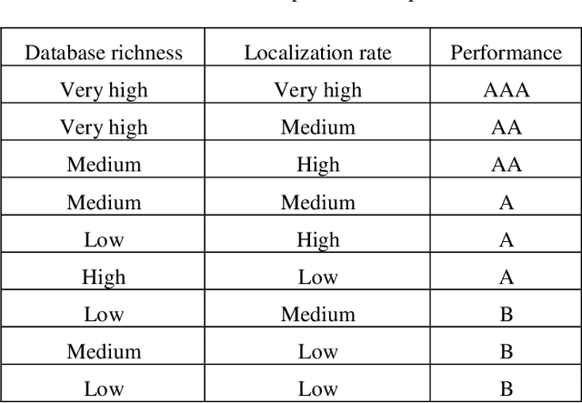 Figure 1 for Classification and comparison of license plates localization algorithms