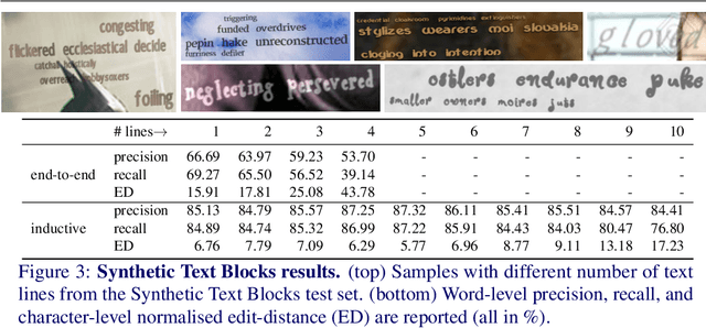 Figure 3 for Inductive Visual Localisation: Factorised Training for Superior Generalisation