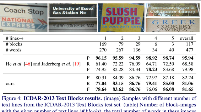 Figure 4 for Inductive Visual Localisation: Factorised Training for Superior Generalisation
