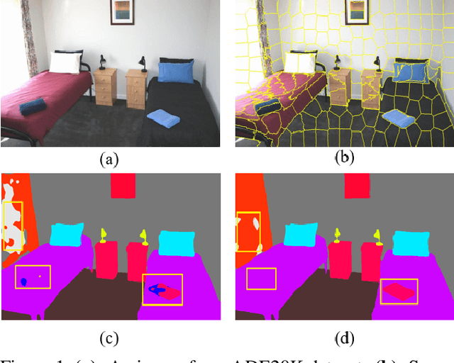 Figure 1 for MSP : Refine Boundary Segmentation via Multiscale Superpixel