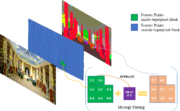 Figure 3 for MSP : Refine Boundary Segmentation via Multiscale Superpixel