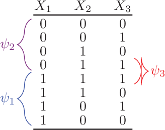 Figure 1 for Learning MAX-SAT from Contextual Examples for Combinatorial Optimisation