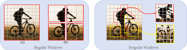 Figure 1 for Iwin: Human-Object Interaction Detection via Transformer with Irregular Windows