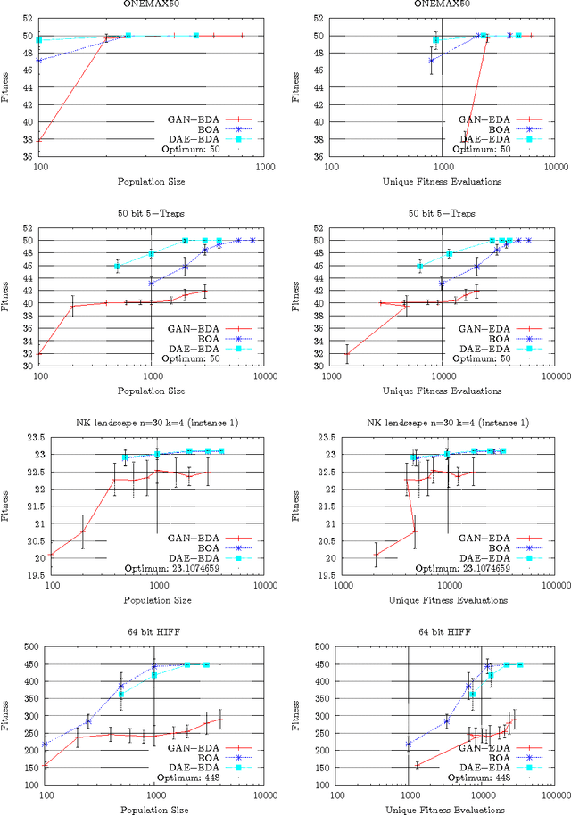 Figure 1 for Generative Adversarial Networks in Estimation of Distribution Algorithms for Combinatorial Optimization