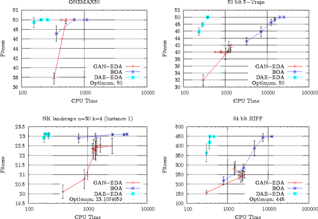 Figure 2 for Generative Adversarial Networks in Estimation of Distribution Algorithms for Combinatorial Optimization