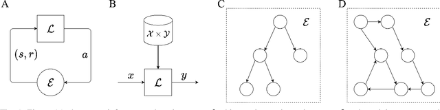 Figure 1 for Using Cyber Terrain in Reinforcement Learning for Penetration Testing