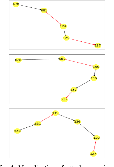 Figure 4 for Using Cyber Terrain in Reinforcement Learning for Penetration Testing