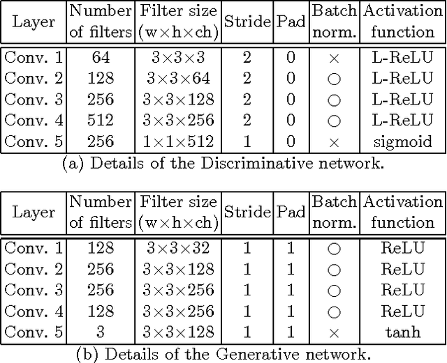 Figure 2 for Fine-scale Surface Normal Estimation using a Single NIR Image