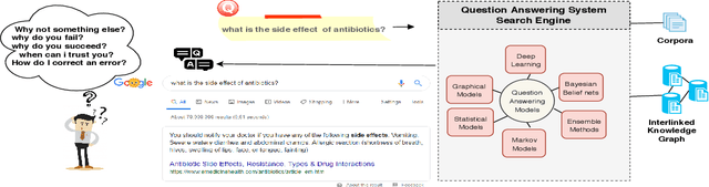 Figure 1 for A Road-map Towards Explainable Question Answering A Solution for Information Pollution