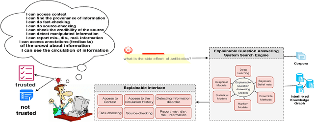 Figure 3 for A Road-map Towards Explainable Question Answering A Solution for Information Pollution