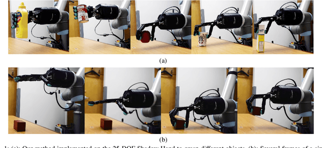 Figure 1 for Generating Grasp Poses for a High-DOF Gripper Using Neural Networks