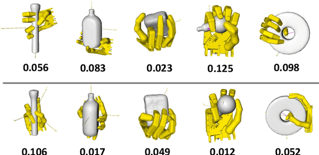 Figure 3 for Generating Grasp Poses for a High-DOF Gripper Using Neural Networks