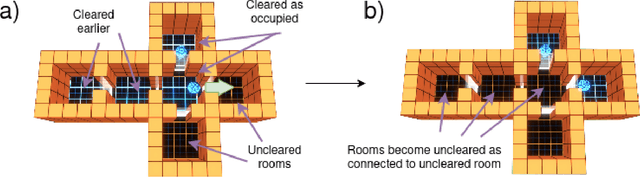 Figure 1 for Room Clearance with Feudal Hierarchical Reinforcement Learning