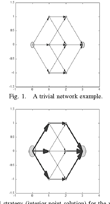 Figure 1 for Planning Random path distributions for ambush games in unstructured environments