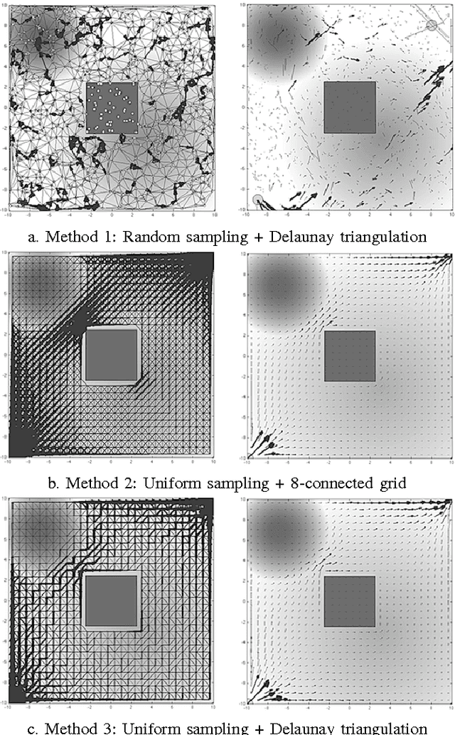 Figure 3 for Planning Random path distributions for ambush games in unstructured environments