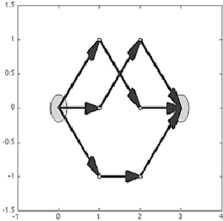 Figure 4 for Planning Random path distributions for ambush games in unstructured environments