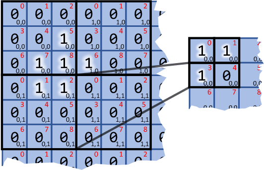 Figure 3 for Efficient Hardware Acceleration of Sparsely Active Convolutional Spiking Neural Networks
