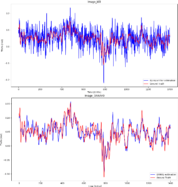 Figure 4 for DANAE: a denoising autoencoder for underwater attitude estimation