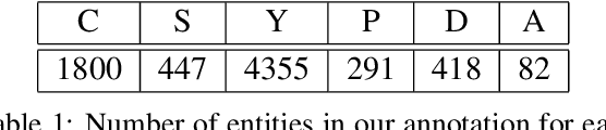 Figure 1 for Number Entity Recognition