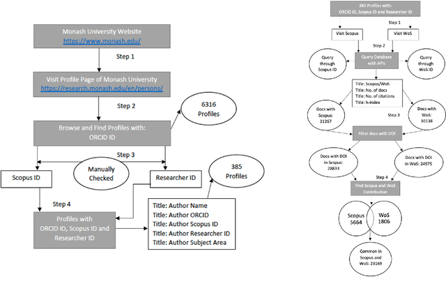 Figure 1 for Impact of $h$-index on authors ranking: An improvement to the h-index for lower-ranked author